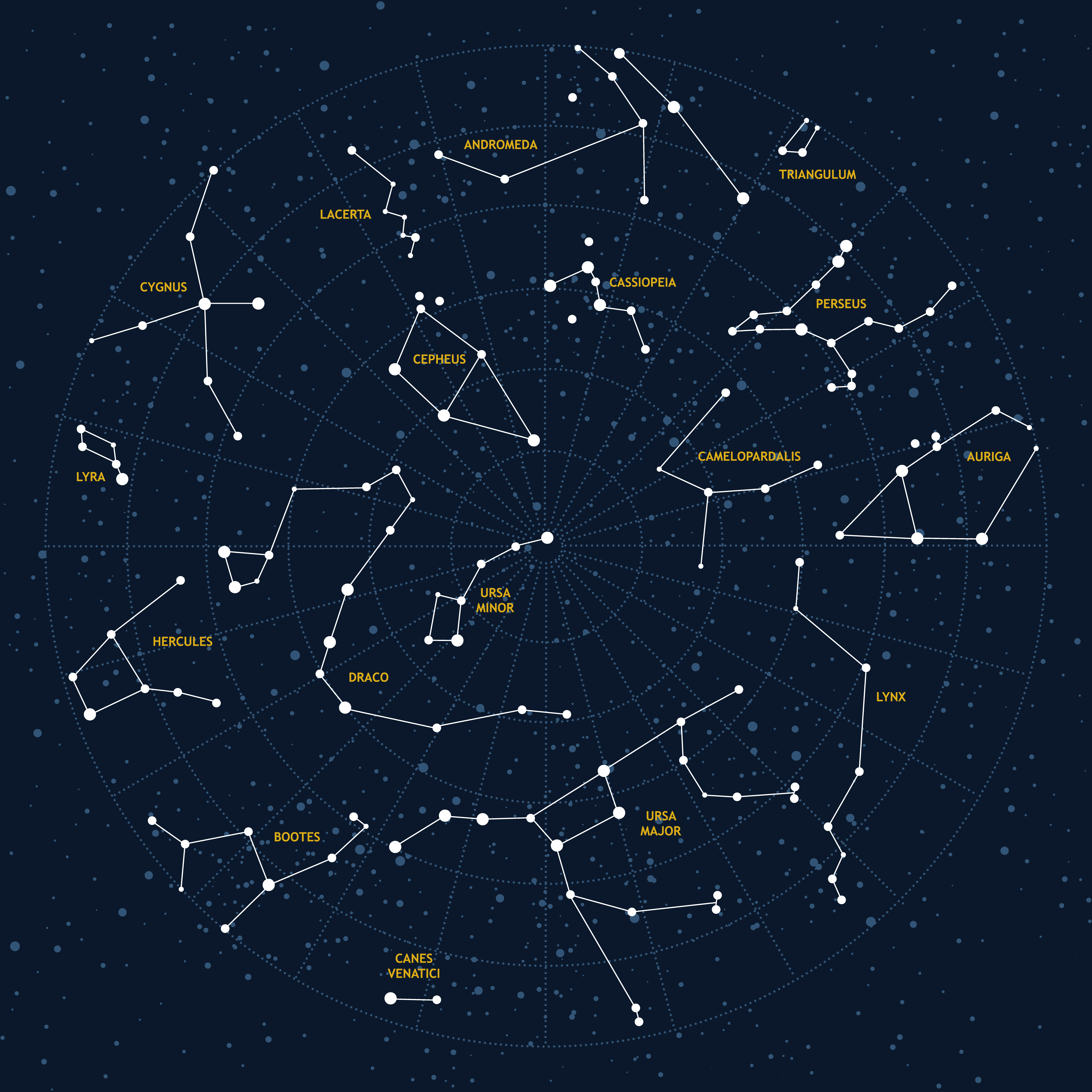 all constellations