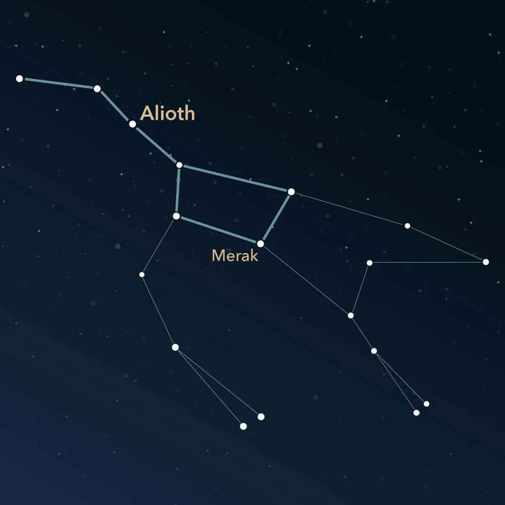 ursa major stars