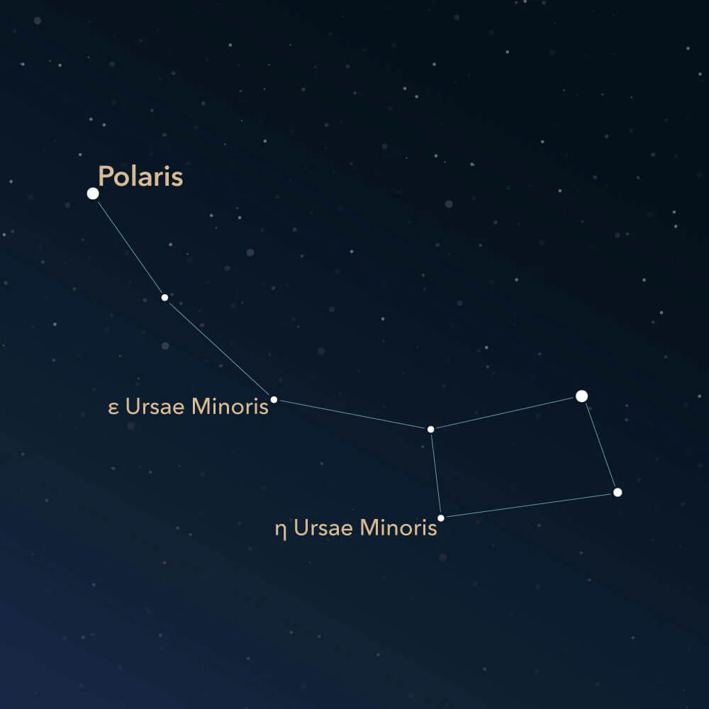ursa minor stars